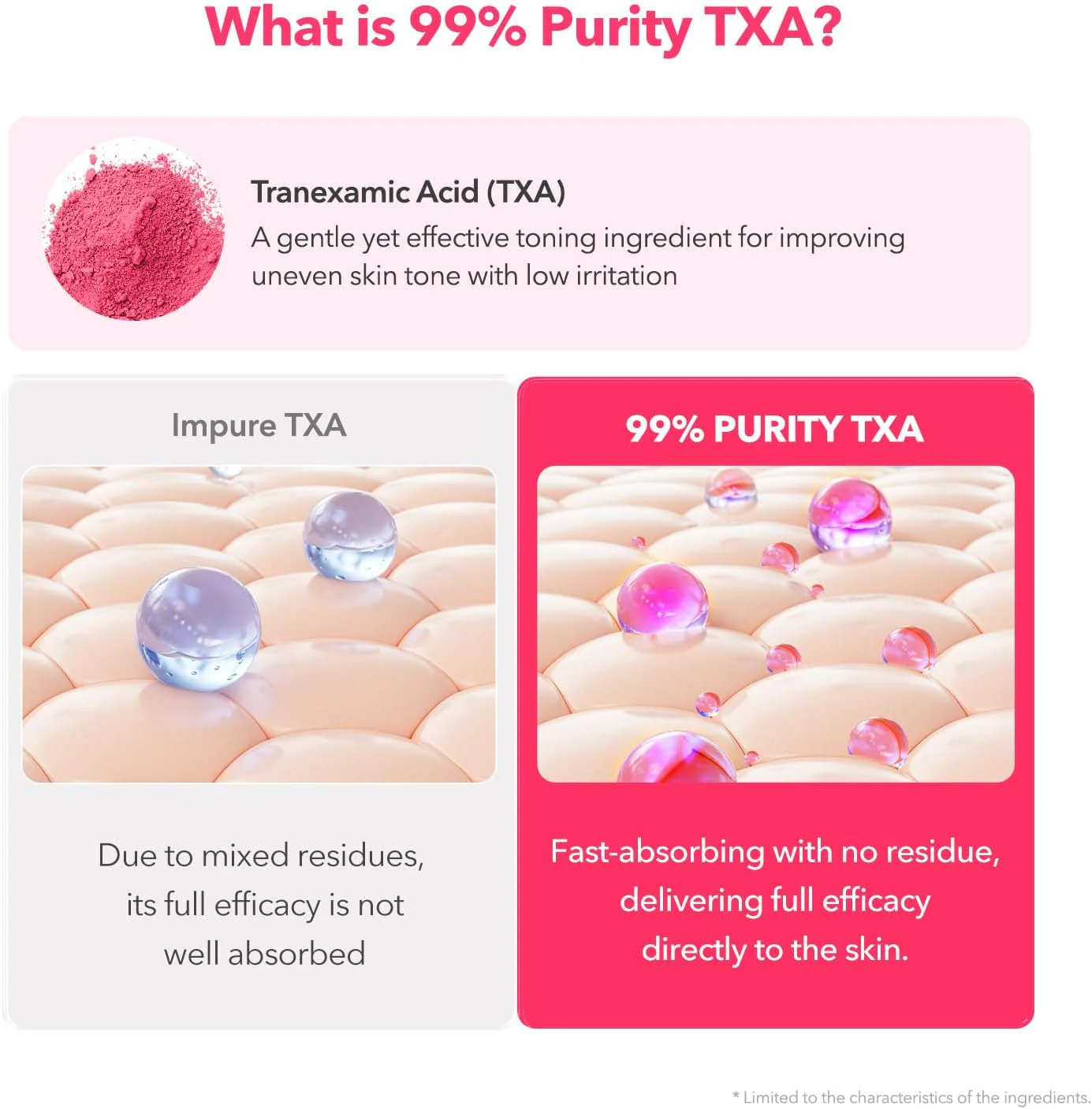 APRILSKIN TXA Niacinamide Toning Shot 99 Spicule - Serum para iluminar y cuidar los poros, 99% ácido tranexámico de alta pureza 3%+ niacinamida 5% 30ml - Image 7