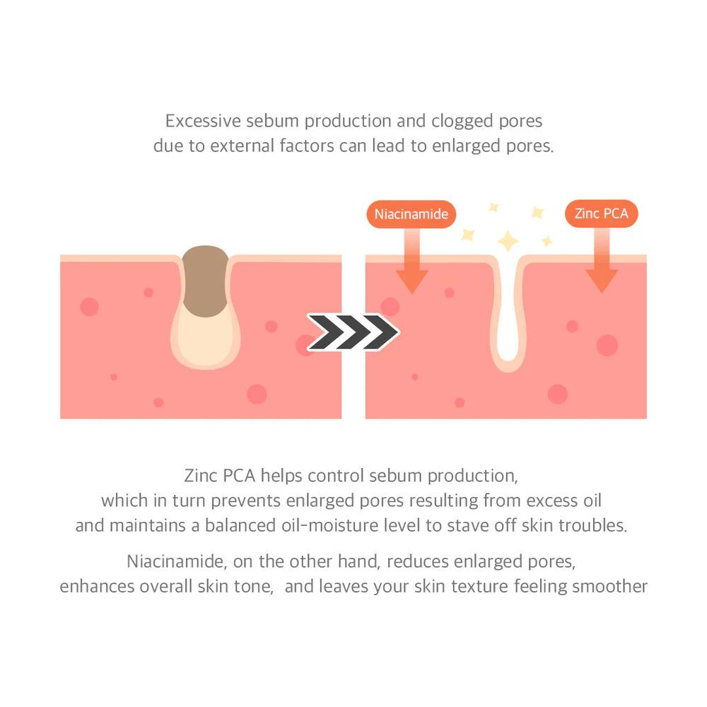 Dr.Althea Serum de niacinamida al 15% con zinc 30ml - Image 6