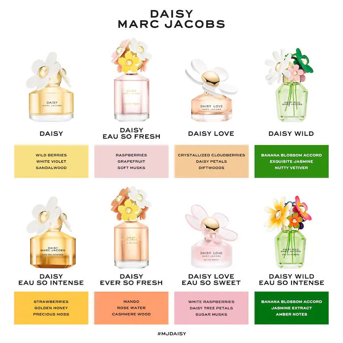 Marc Jacobs Daisy Love EDT 100ml - Image 5